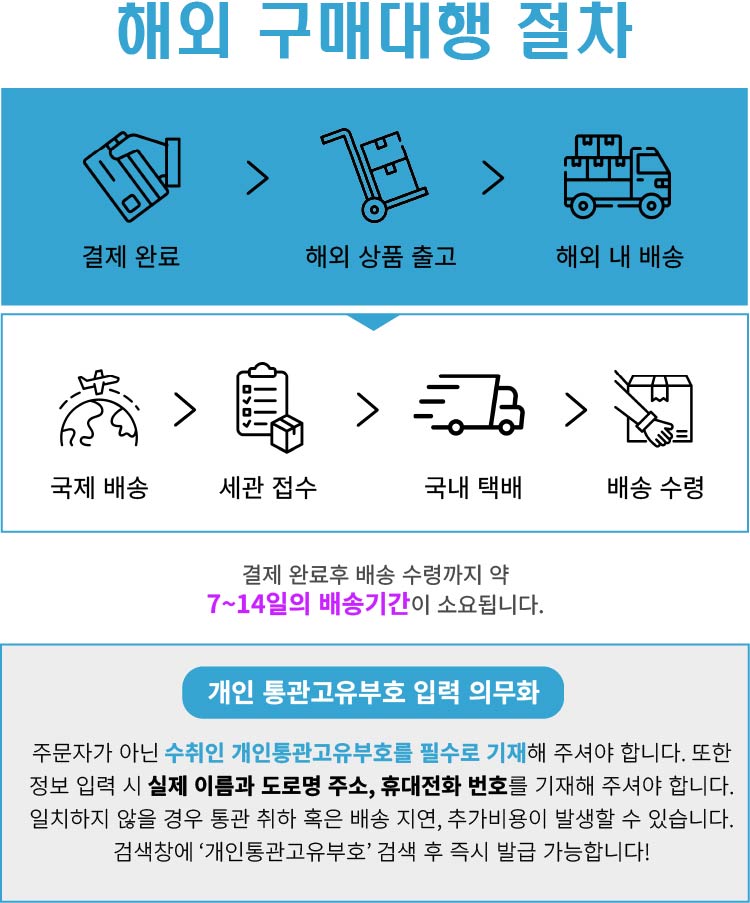 해외 구매대행 절차_02